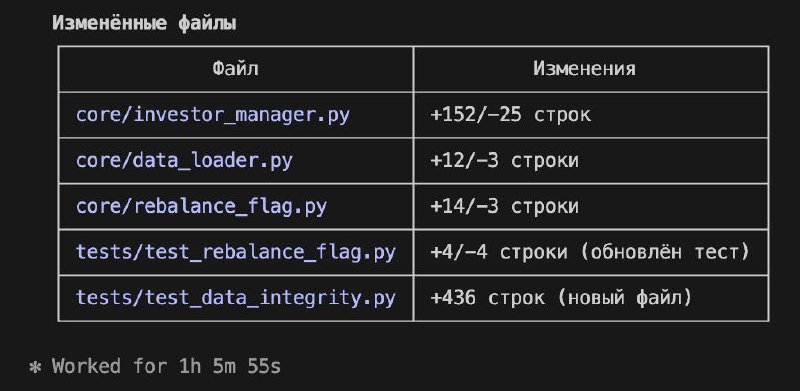 Мой Клод Код Opus 4.5 установил новый рекод по работе над одной задачей — 1 час 5 минут

Я вангую, ч