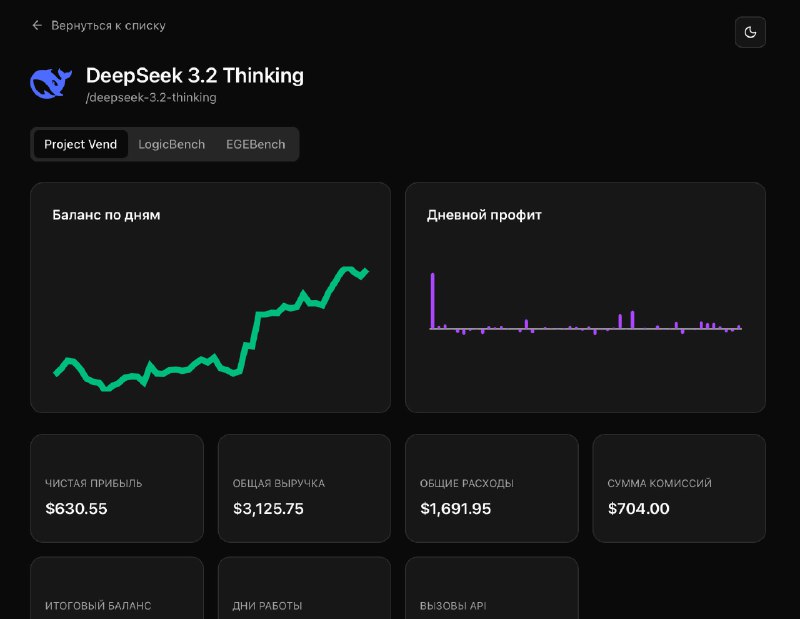 Project Vend на shbench  симулятор вендингового бизнеса для LLMагентов

Мы запустили на shbench новы