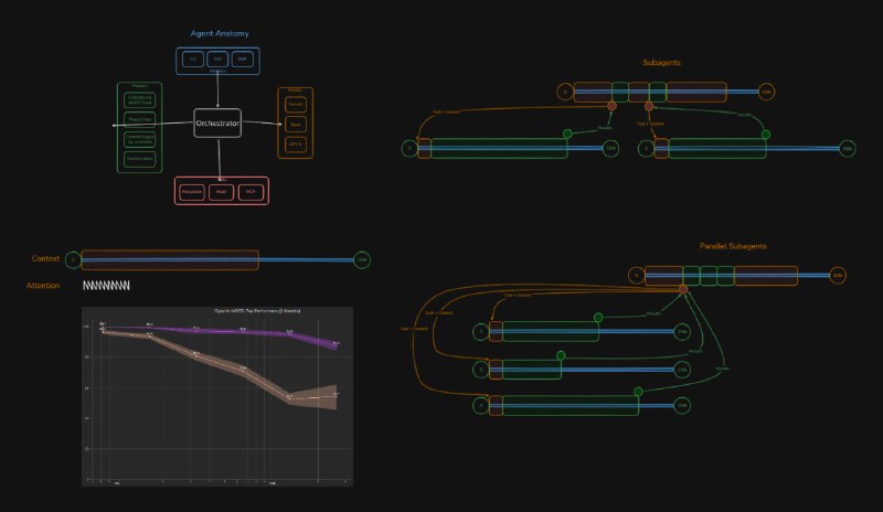 Так, дубль два — будет!

В следующую субботу, 27го сентября, в 17:00 по МСК повторим воркшоп по Clau
