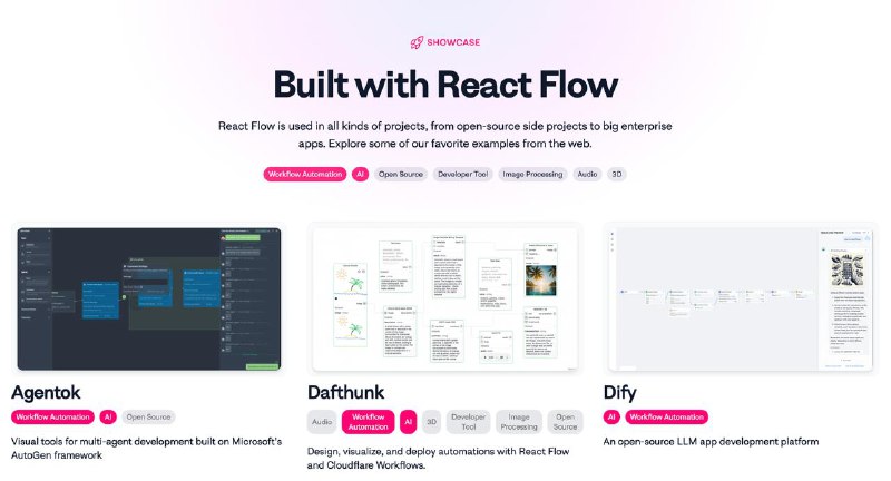 Неожиданное место со списком интересных AI-приложений.
Это страница showcase библиотеки React Flow.