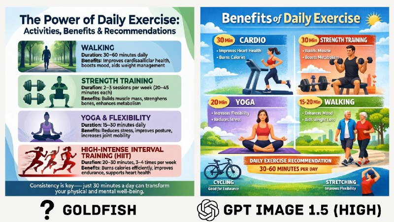 Замечена новая модель Goldfish

На платформе для слепого тестирования Artificial Analysis появился г