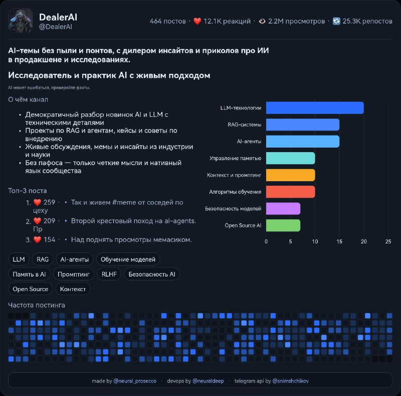 Тут у ребят: @neuralprosecco, @snimshchikov, @neuraldeep
вышел прикольный враппер для итогов года, р