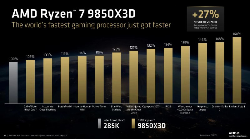 Топовый игровой процессор Ryzen 7 обойдется в 38 000 рублей. 

В камне будет:

 8 ядер и 16 потоков