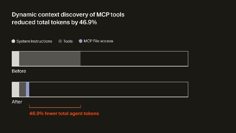 Cursor внедряет динамический контекст

Команда Cursor представила подход Dynamic Context Discovery.