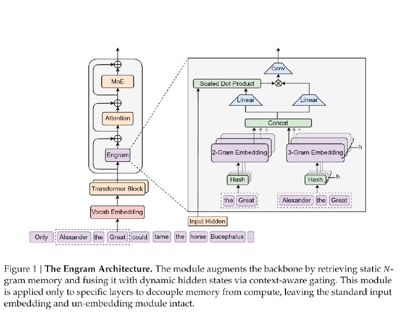 АрхитектураАрхитектура