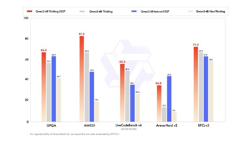 Маленькая, но мощная модель для разработки онпрем-агентов.

Для меня это Qwen3-4B-Instruct-2507. 

О