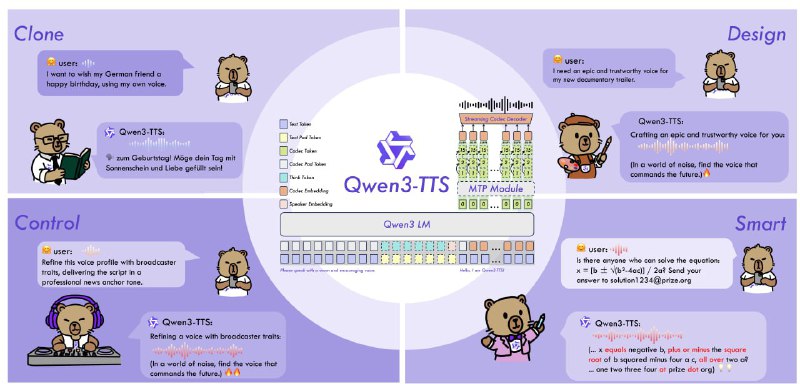 Qwen3-TTS выложили в опенсорс  нейронку для генерации и клонирования речи теперь можно запустить лок