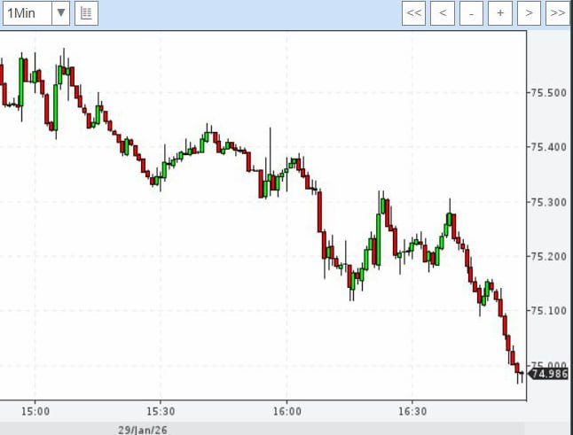 Доллар  74 рубля впервые с 1 марта 2023 года.

Уничтожен, официально

 Бэкдор