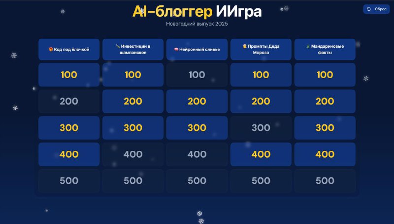 Вчера провели предновогодние онлайн-посиделки с нашим чатом AI-блоггеров.

Саша Поляков подготовил к