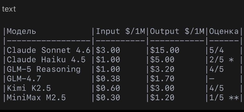 Если весь этот опыт тестов, обобщить в виде таблицы

Теперь отчетливо видно, что GLM-5 уделывает Kim