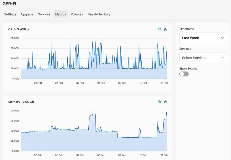 Так в чем подвох бесплатных контейнеров

Ну а подвох в том, что память не резиновая. Все контейнеры