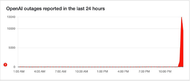 Sonnet 5 выкатывают