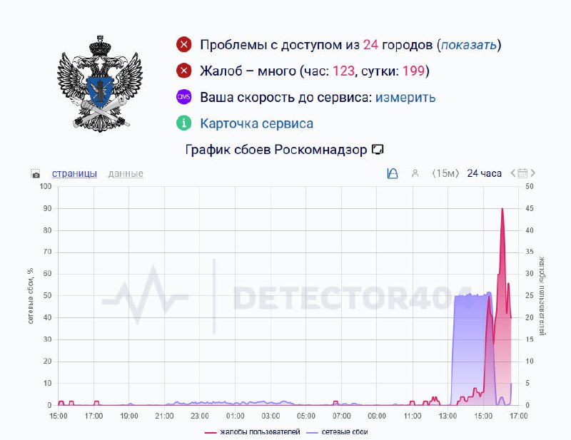 Сайт РКН умер  страница вообще не открывается.

Юзеры уже передают свои наилучшие пожелания

 Бэкдор