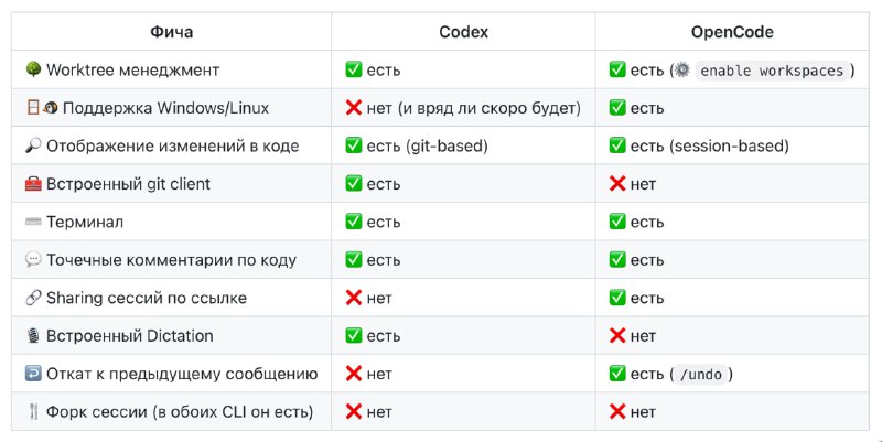 Протухание контента

Только собрался писать пост о том, как я его учил свою подругу маркетолога испо
