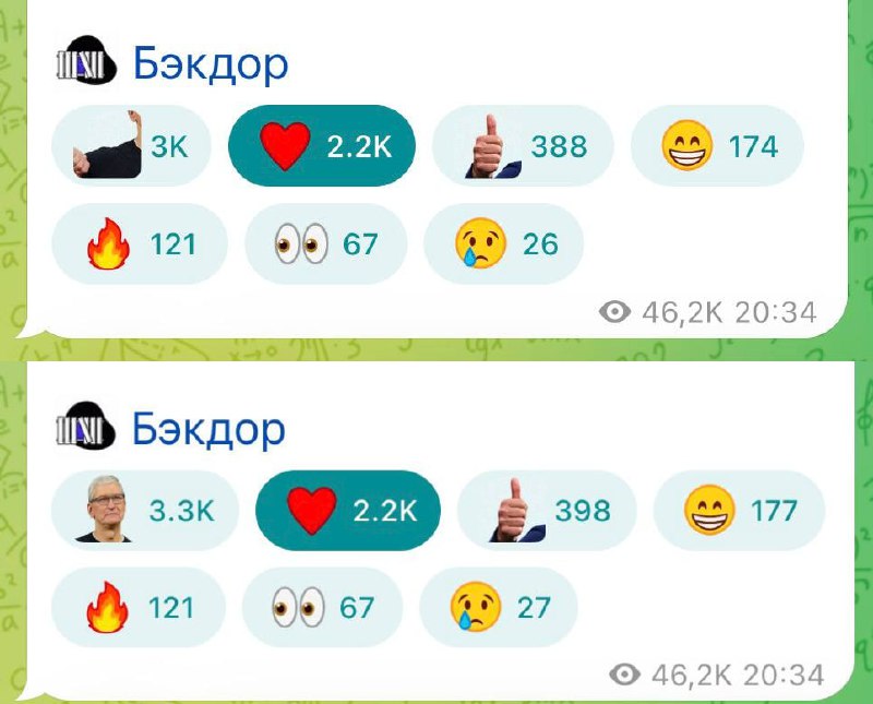 За поддержку Telegram массово накручивают дизлайки. Оцените масштаб, нам под постом с комментарием Д