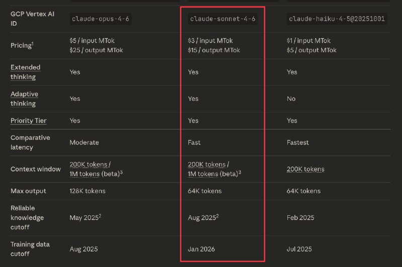 Многие пишут, мол, соннеты же всегда хуже опусов. Нет.  Раньше схема была такая: например, выходил O