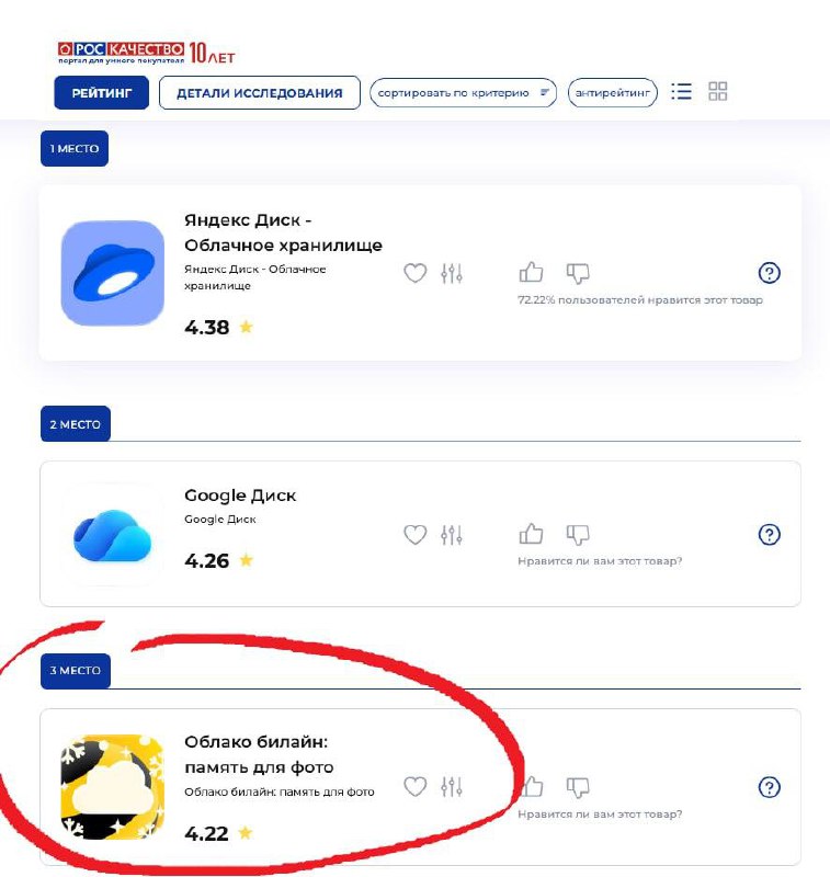 Самое безопасное облако найдено: Облако Билайн вырвалось в лидеры рейтинга Роскачества  эксперты отм