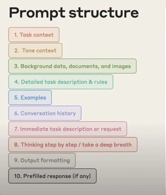 Становимся КОРОЛЕМ промптов  гений выкатил формулу для ИДЕАЛЬНОГО общения с нейронкой Claude и любым