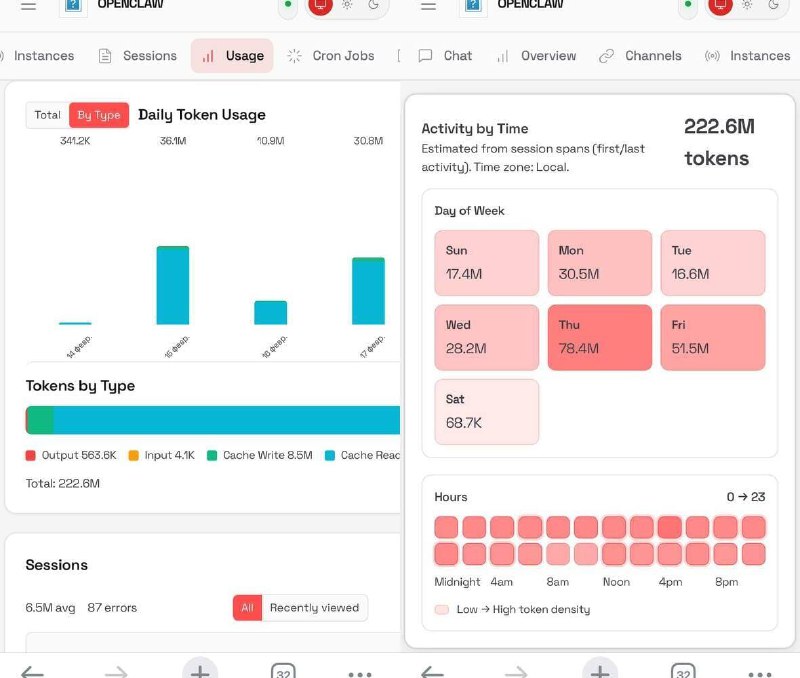 Панель аналитики токенов  новинка OpenClaw

С версии 2026.2.6 в веб-интерфейсе появилась полноценная