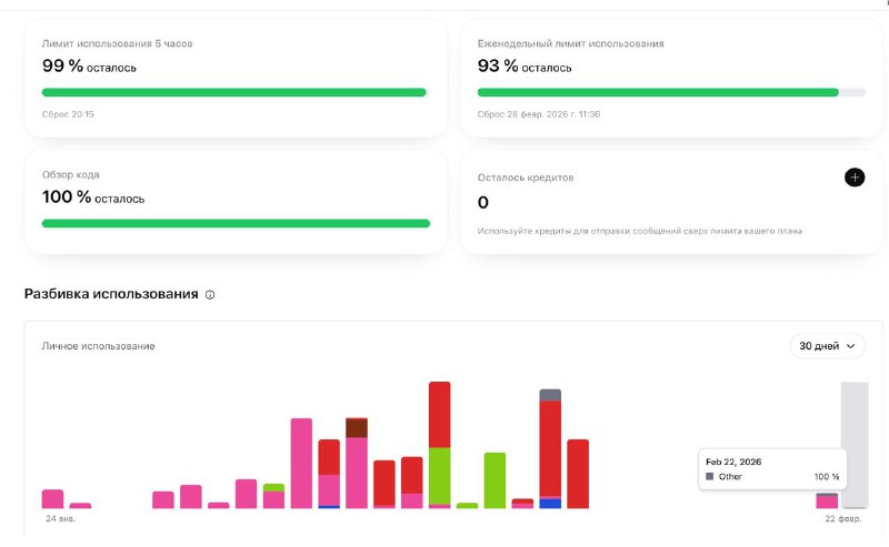 Проблема сгорания токенов в OpenClaw частично решена

Вредные советы, как быстро сжечь все токены с