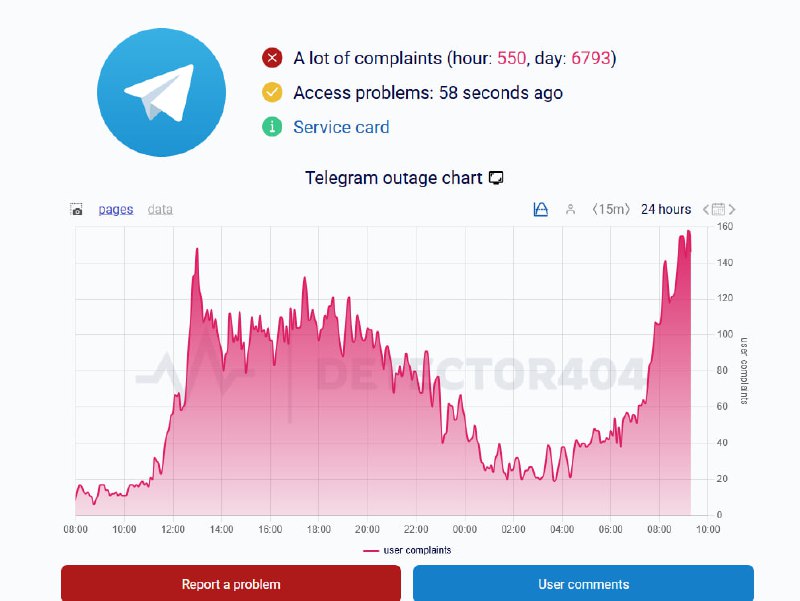 Телеграм жёстко колбасит 2-й день подряд сообщения и каналы не открываются, а медиа не загружаются.