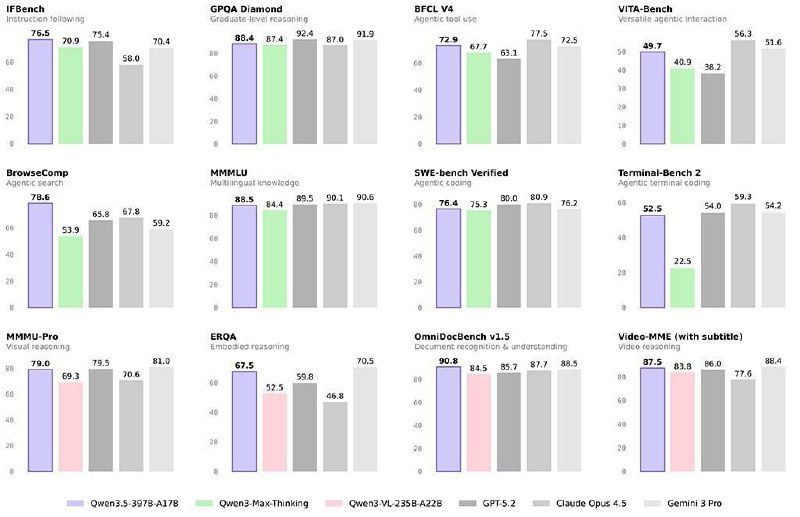 Qwen 3.5: открытые веса и ставка на автономных мультимодальных агентов

Alibaba Cloud выпустила сери