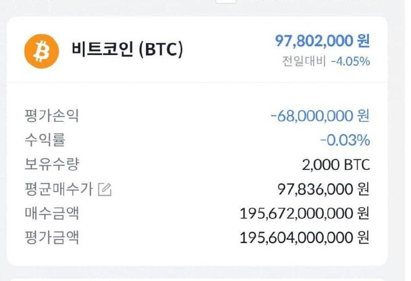 Вчера работник криптобиржи Bithumb по ошибке выслал сотням пользователей по 2000 BTC. Счастливчики и