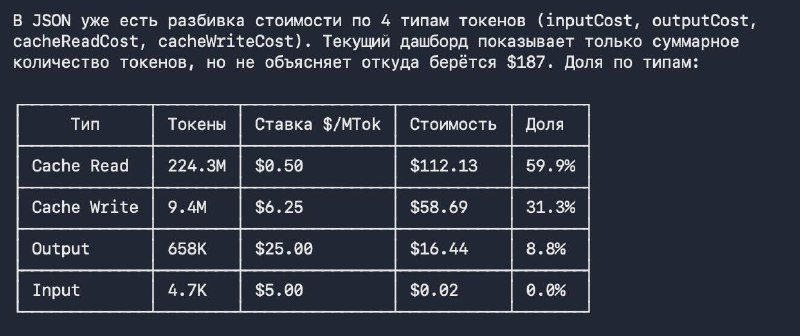 Вот и готов предварительный анализ расхода токенов OpenClaw

Юзал его с 14 февраля (но 14 февраля оч
