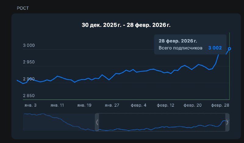О наконец-то нас 3000, уже не думал, что когда-нибудь это произойдет

Надо вам какую-то знатную халя
