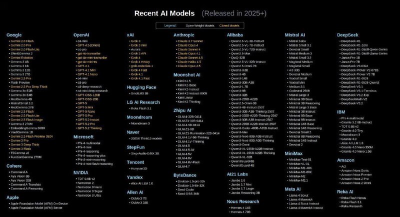 МЕГАОБЗОР всей ИИ-сферы выкатил Лекс Фридман  целых 4,5 часа (!) отборных знаний.

Собрали для вас с