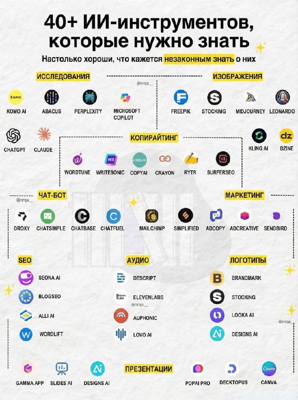 Мегашпаргалку из 40 мощнейших ИИ-сервисов дропнули твиттерские  гении собрали наиболее полезные инст