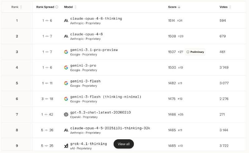 Обзор русского текстового рейтинга areana.ai

На скриншоте только первые 9, в новом дизайне больше н