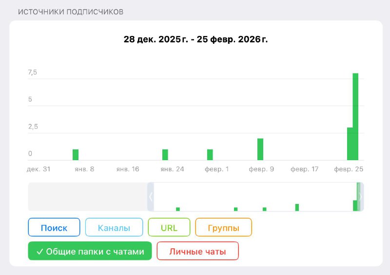 Ребят, я смотрю, меня добавили в общие папки с чатами

Кто в курсе, что за папки такие

Откуда по 10