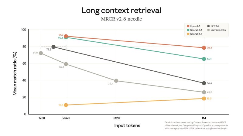 Всю прошлую неделю задавался вопросом  а где compaction во время диалогов с клодом в вебе

Раньше ко