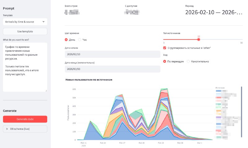 Дашборд по вызову

или как получать инсайты о своем продукте за 2 минуты и пару строк текста

Обычно