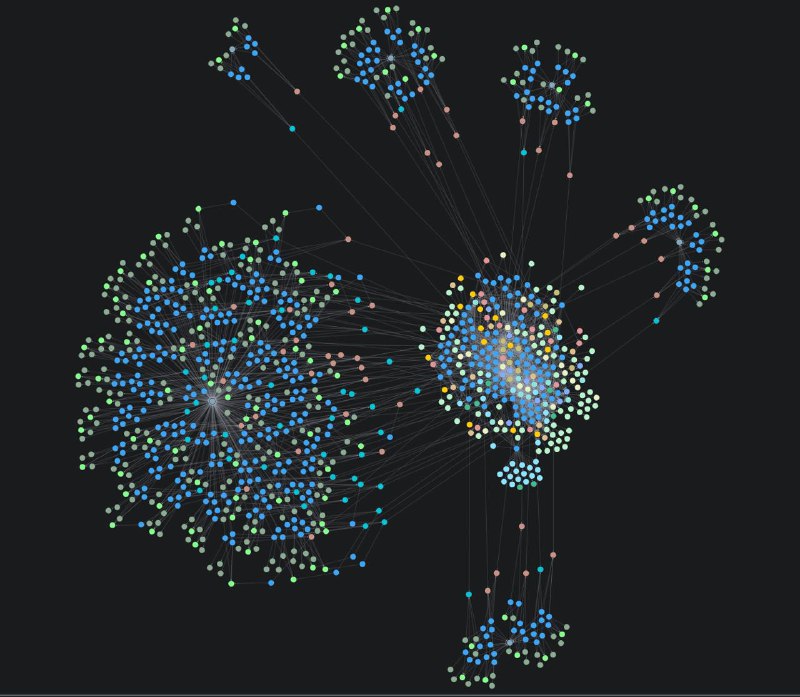 Как покрыть доменную область с помощью Graphiti

У данного фреймворка есть три основных сущности:

1
