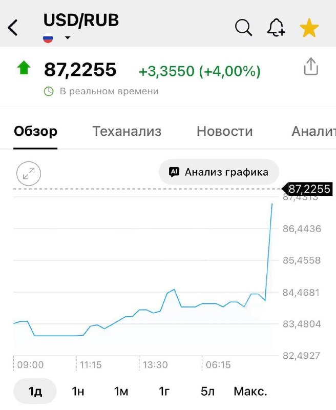 Доллар  87 рублей.

Валюта ракетит в небеса

 Бэкдор