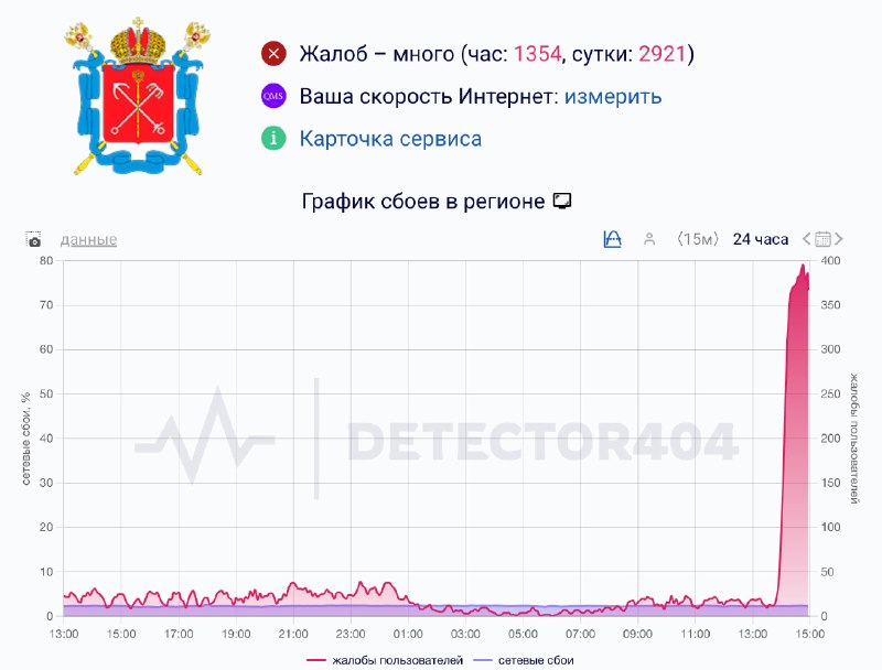 Питер сидит БЕЗ интернета местные жалуются, что не открываются сайты, нет подключения к игровым сер