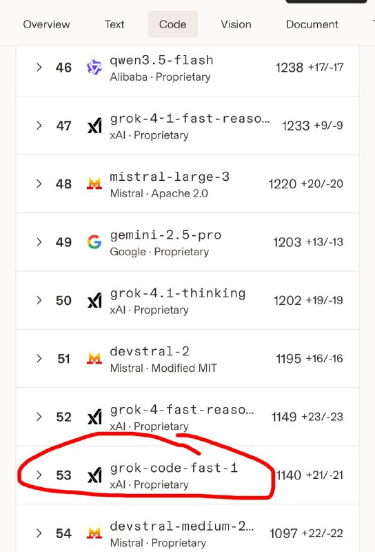 Но я тут нашел чего бы затестить

Вот это Grok-1 бесплатно дают. Если его добавить в OpenClaw он смо
