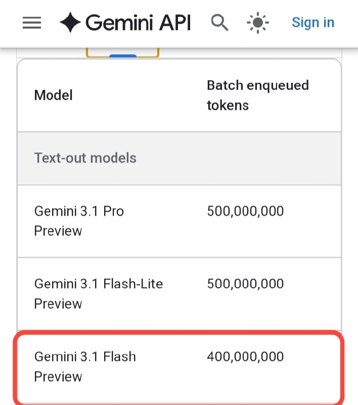 Gemini 3.1 Flash Preview уже скоро
Сейчас она появилась на данной странице: клик.
PERCEPTRON.