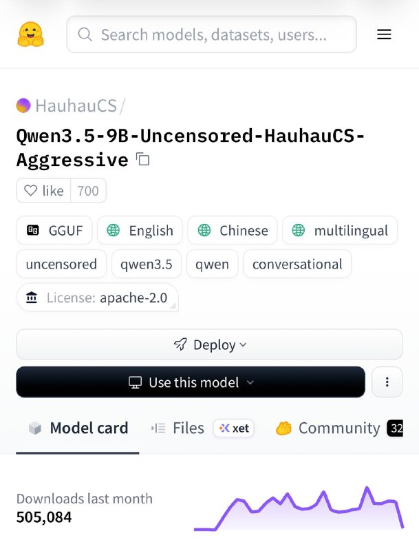 Самую ОПАСНУЮ нейронку выложили в сеть  из Qwen3.5-9B-Uncensored-HauhauCS с пометкой Agressive полно