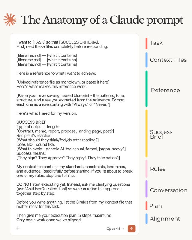 Вышел гайд по работе с Claude Opus 4.6  нейронкой, которую сейчас используют лучшие кодеры мира, вое