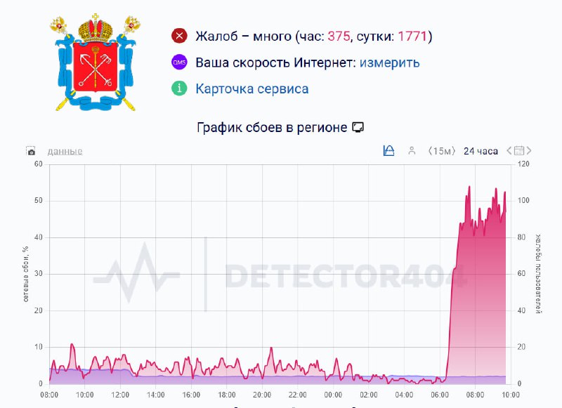 В Питере отключили интернет. Беспилотники атакуют Ленобласть, сообщил губернатор Дрозденко.

Работаю