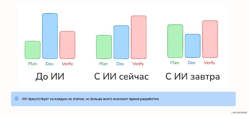 Апдейты по моему флоу кодинга с агентами:

1 Перелез на Codex Desktop

— Они наконец добавили fork и