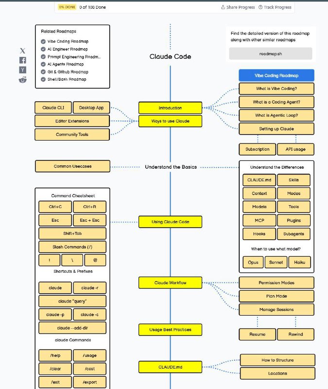ПУШКА: мегагайд по Claude Code! Именно на него пересели все кодеры из топовых компаний и больше вооб