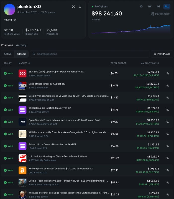 Claude сделал челу 98 000 баксов всего из одной тысячи. Он спросил у нейронки, куда лучше вкинуть $1