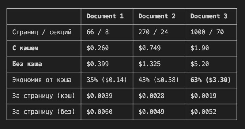 Кэш в LLM API. Один параметр, который может изменить всю экономику inference.

На скрине сводка из э