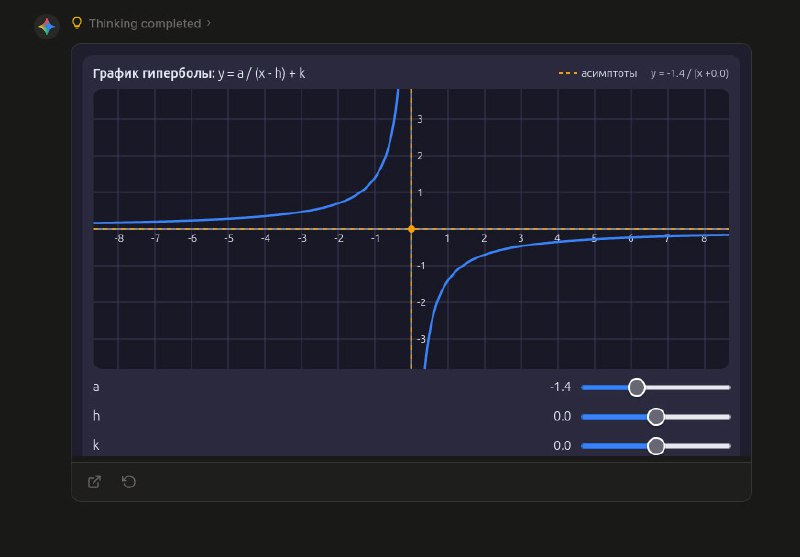 Научили нейронки строить графики на сайте

Команда viz или просто ключевое слово график в начале зап