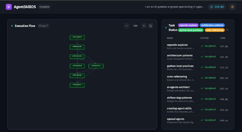 Разница между Получается лучше и Это именно то, что я хотел.
AgentSkillOS из прошлого поста немного