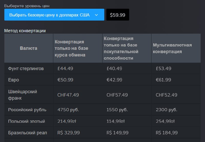 Игры в Steam станут дешевле  Гейб дропнул абсолютно новую систему рекомендаций региональных цен. Она